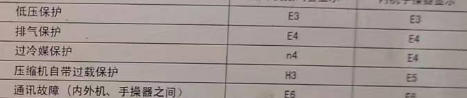 左权空调电话在哪里找